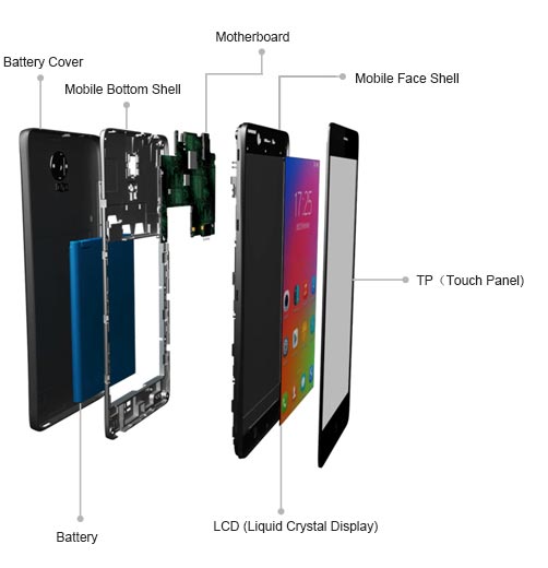 Mobile Inner components