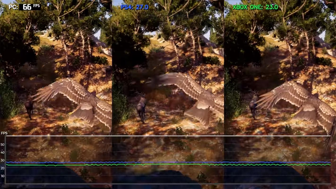 Assasin Creed Odyssey Frame Rate PC vs Xbox vs PS4