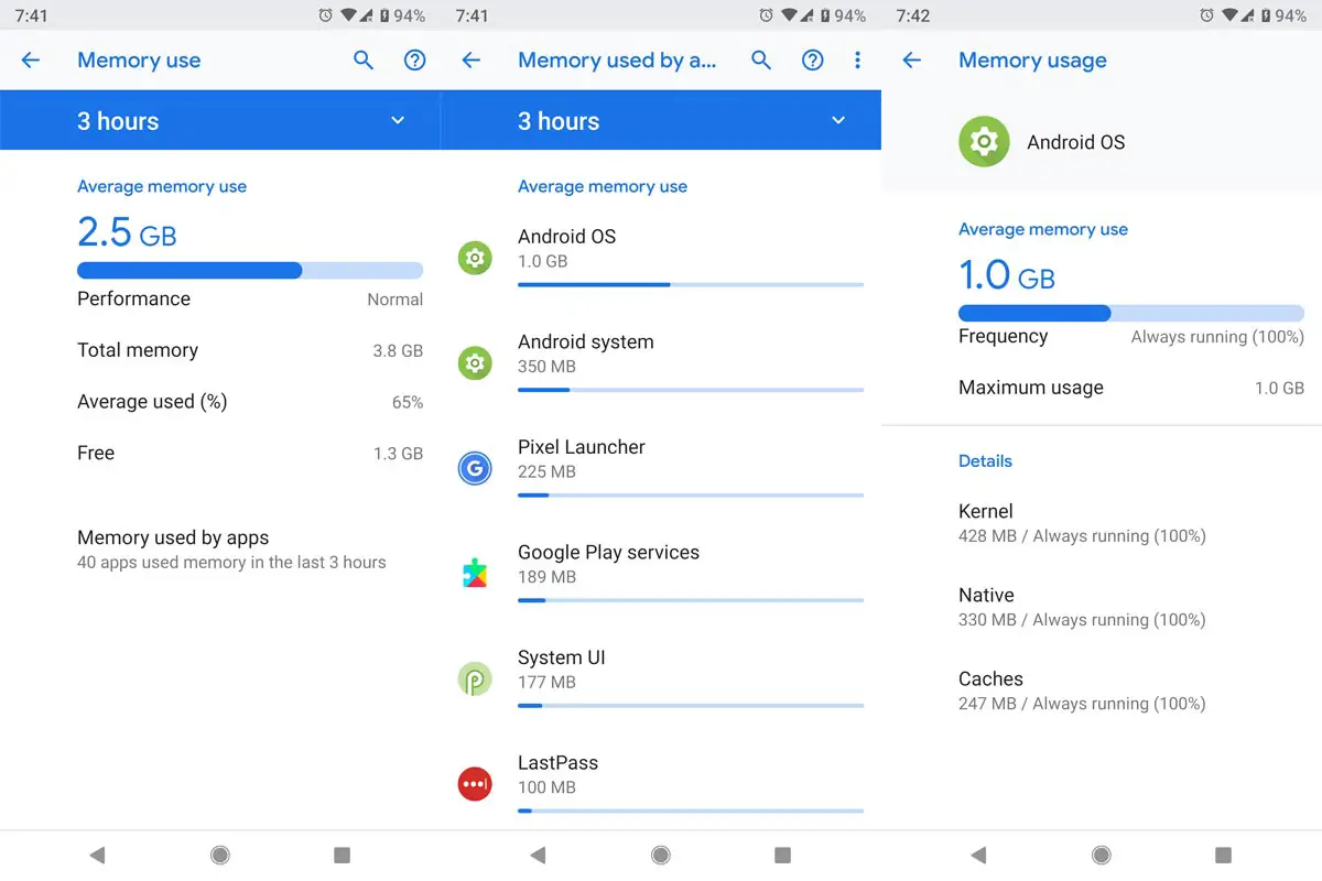 RAM Usage in Android Device