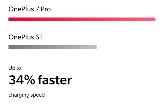 OnePlus 7 Pro Charging Speed