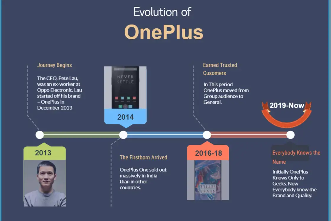 OnePlus Success Story