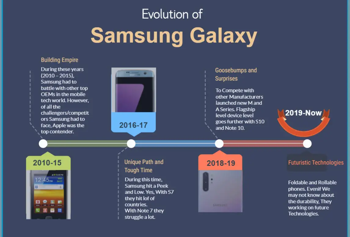 Samsung Galaxy Evolution