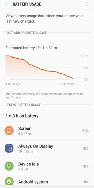 Samsung Galaxy M30s Battery Life