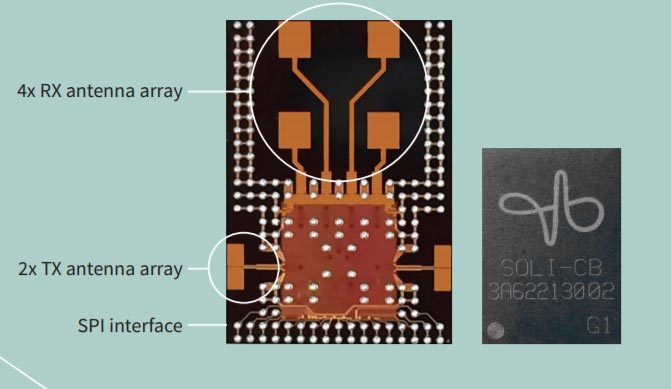 Components Google Soli