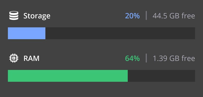 Mobile Storage and RAM Stats