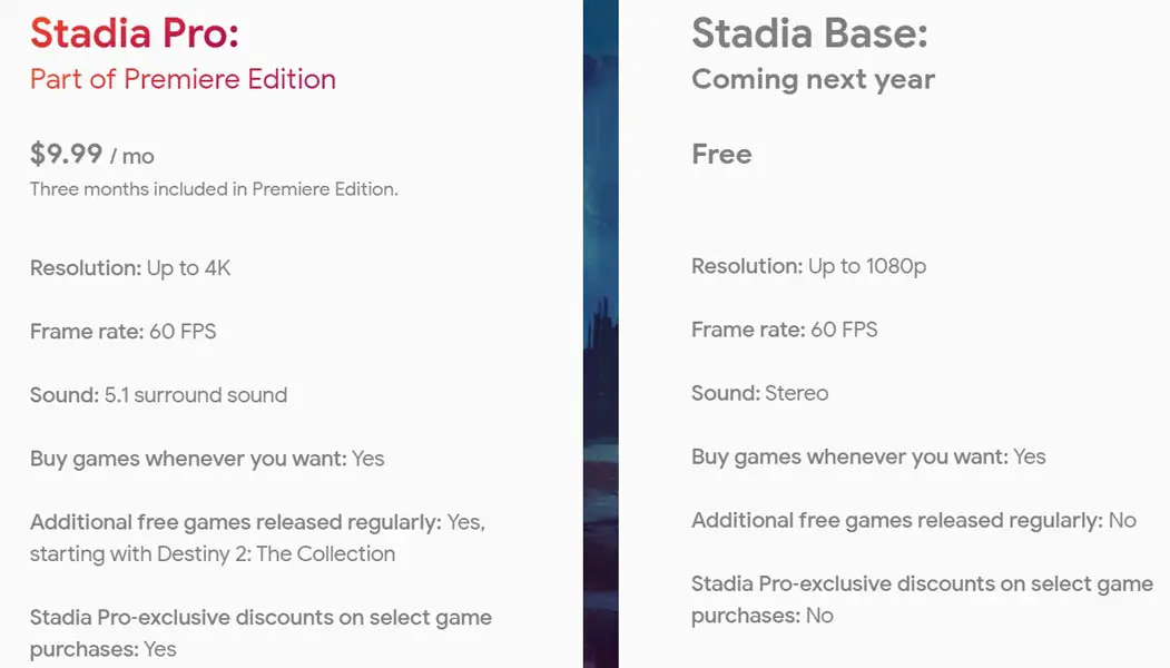 Stadia Pro Plan vs Base Plan