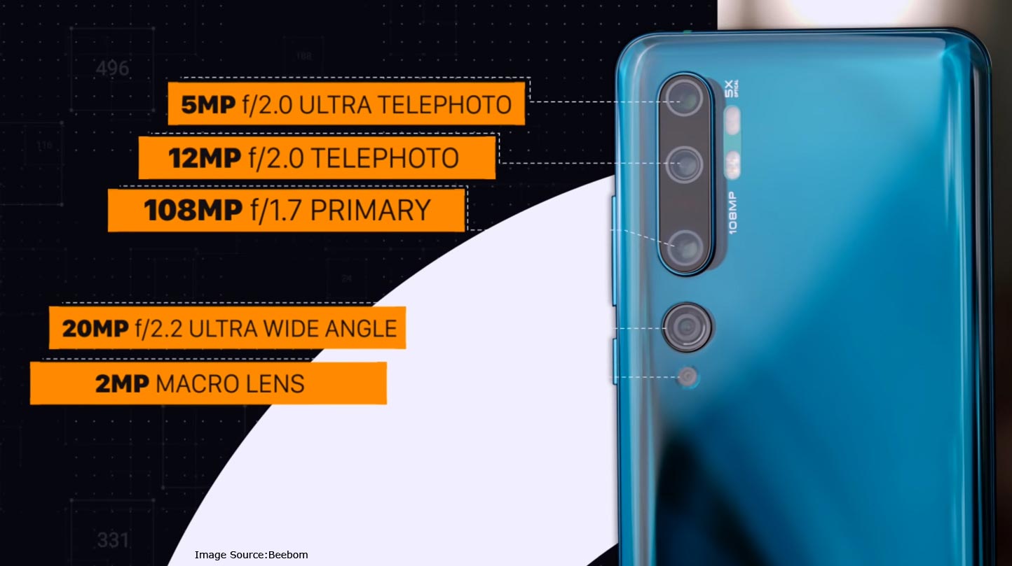 Xiaomi Mi Note 10 Cameras Explanation