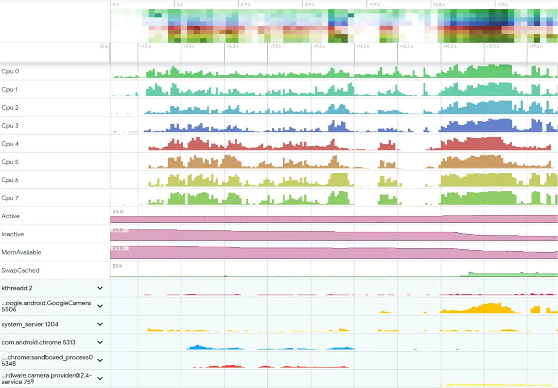 systrace device performance chart