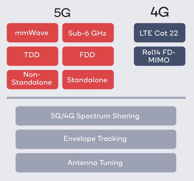 5G vs 4G Spectrum