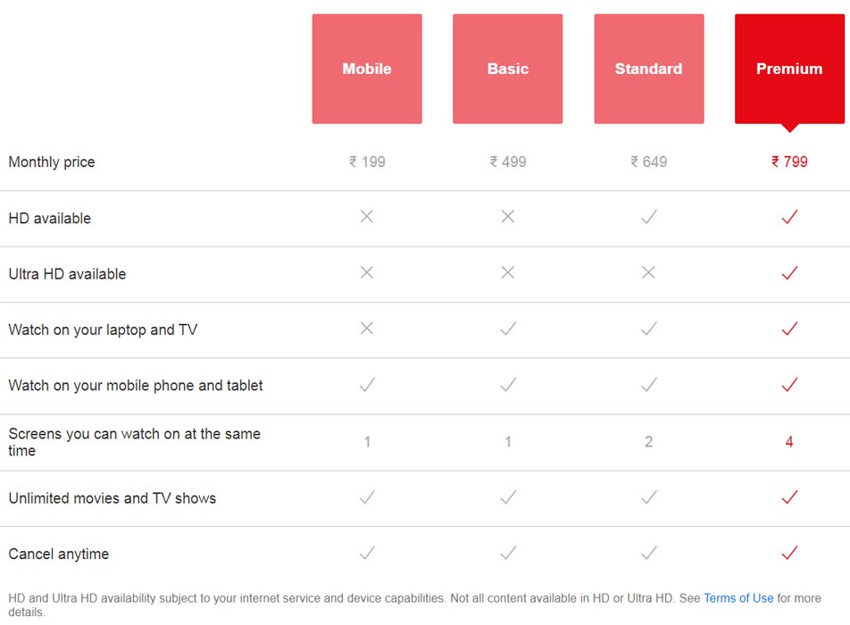 Netflix Indian Monthly Plans