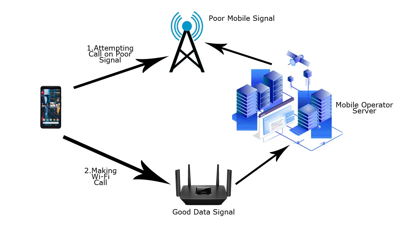 Wi-Fi Calling Chart