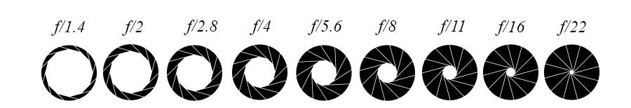 Camera Aperture Dimension Values