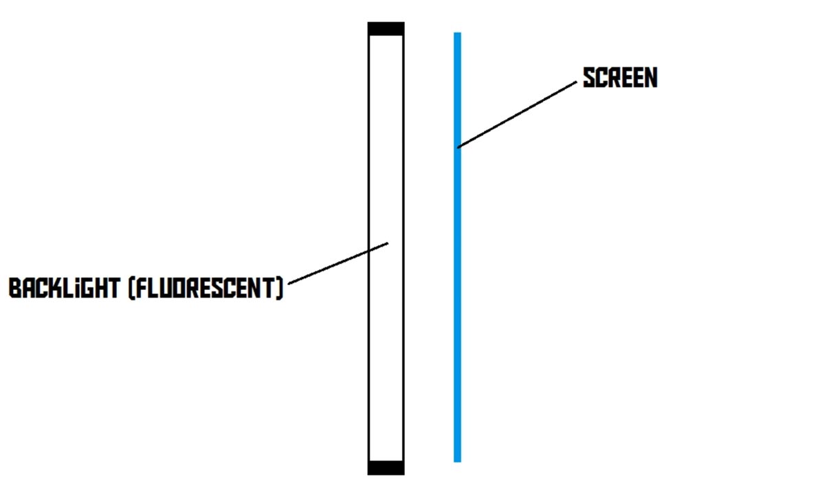 LCD Display Working