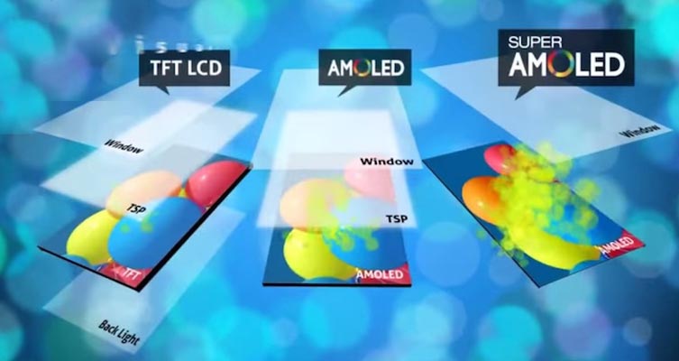 sAMOLED vs AMOLED vs LCD Component Differences