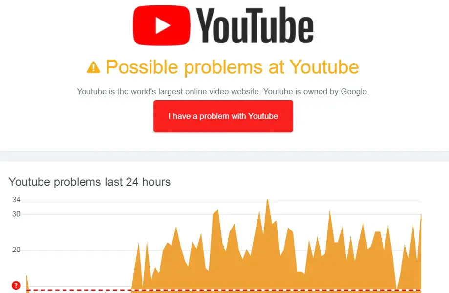 YouTube Down Status