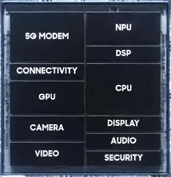 Google Pixel and Chromebook Processor Parts