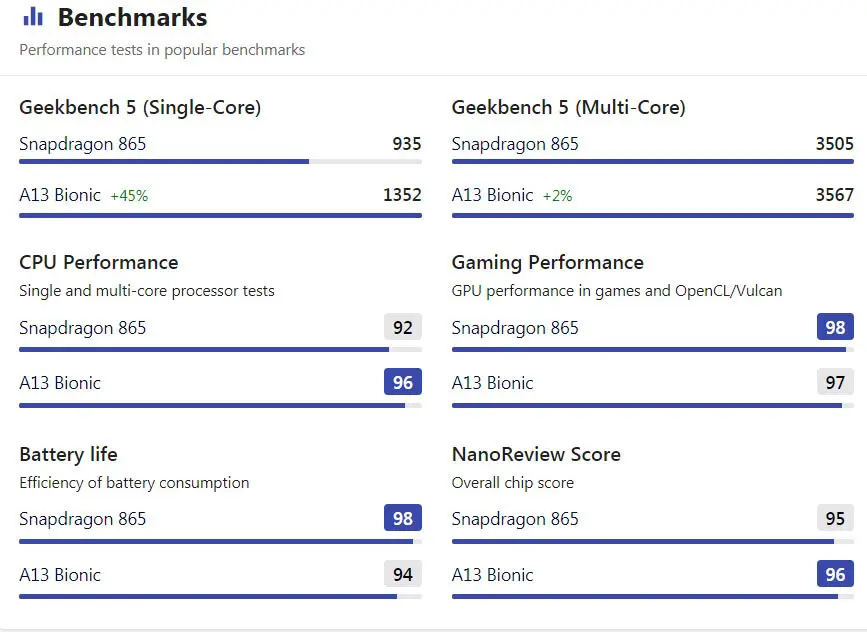 Benchmark Comparision and Truth About Tim Cook iPhone SE2 and Android