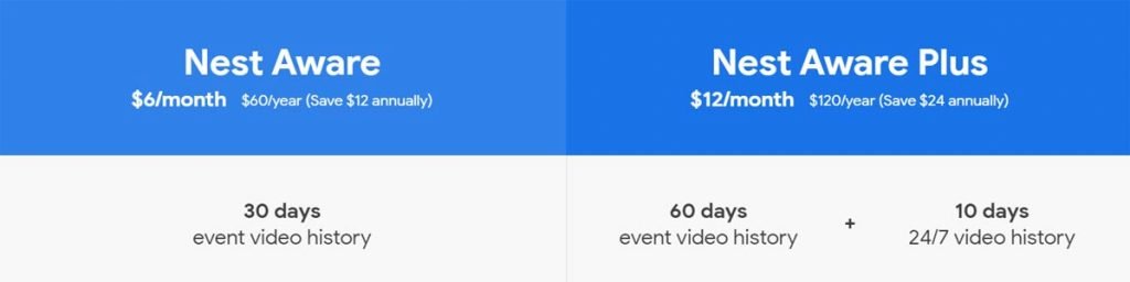 nest aware pricing
