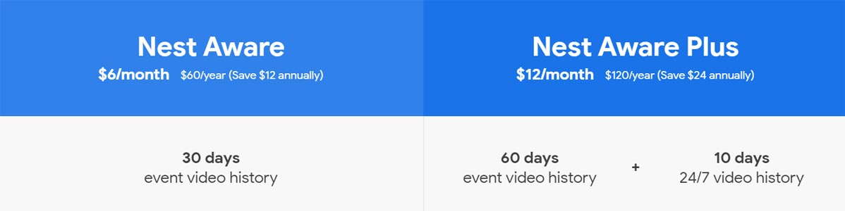 New Nest Aware Plan Price