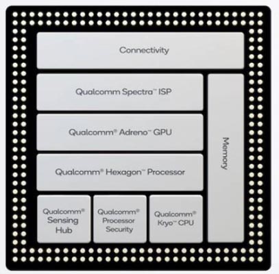 Qualcomm Snapdragon 690 Processor Components