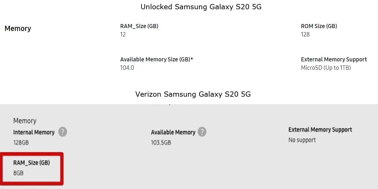 Verizon Samsung Galaxy S20 5G UW Mobile has enough specs compare with Unlocked