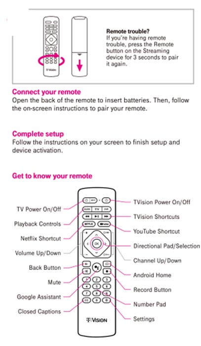 Android TV device T-Vision Remote Buttons functions