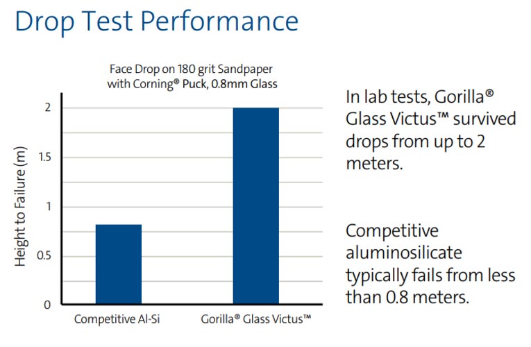 Gorilla Glass Victus Drop Test Results Chart