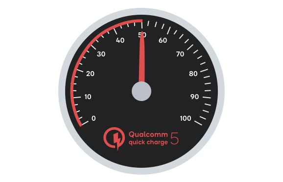 Qualcomm Quick Charge 5 Charging Speed in Time