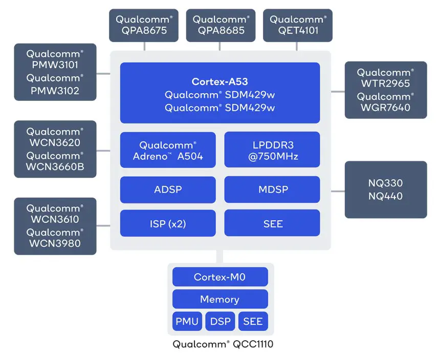 Snapdragon Wear 4100+ Components