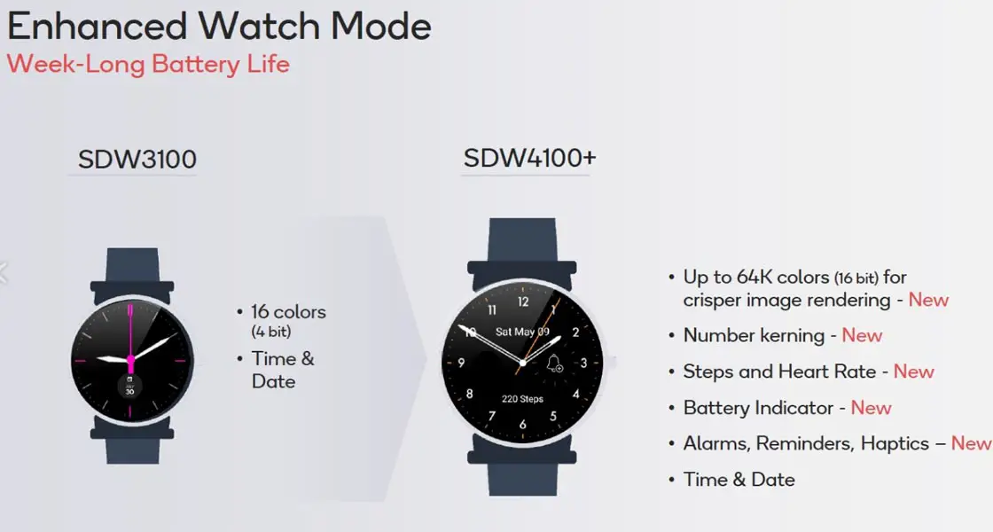 Snapdragon Wear 4100 vs 3100