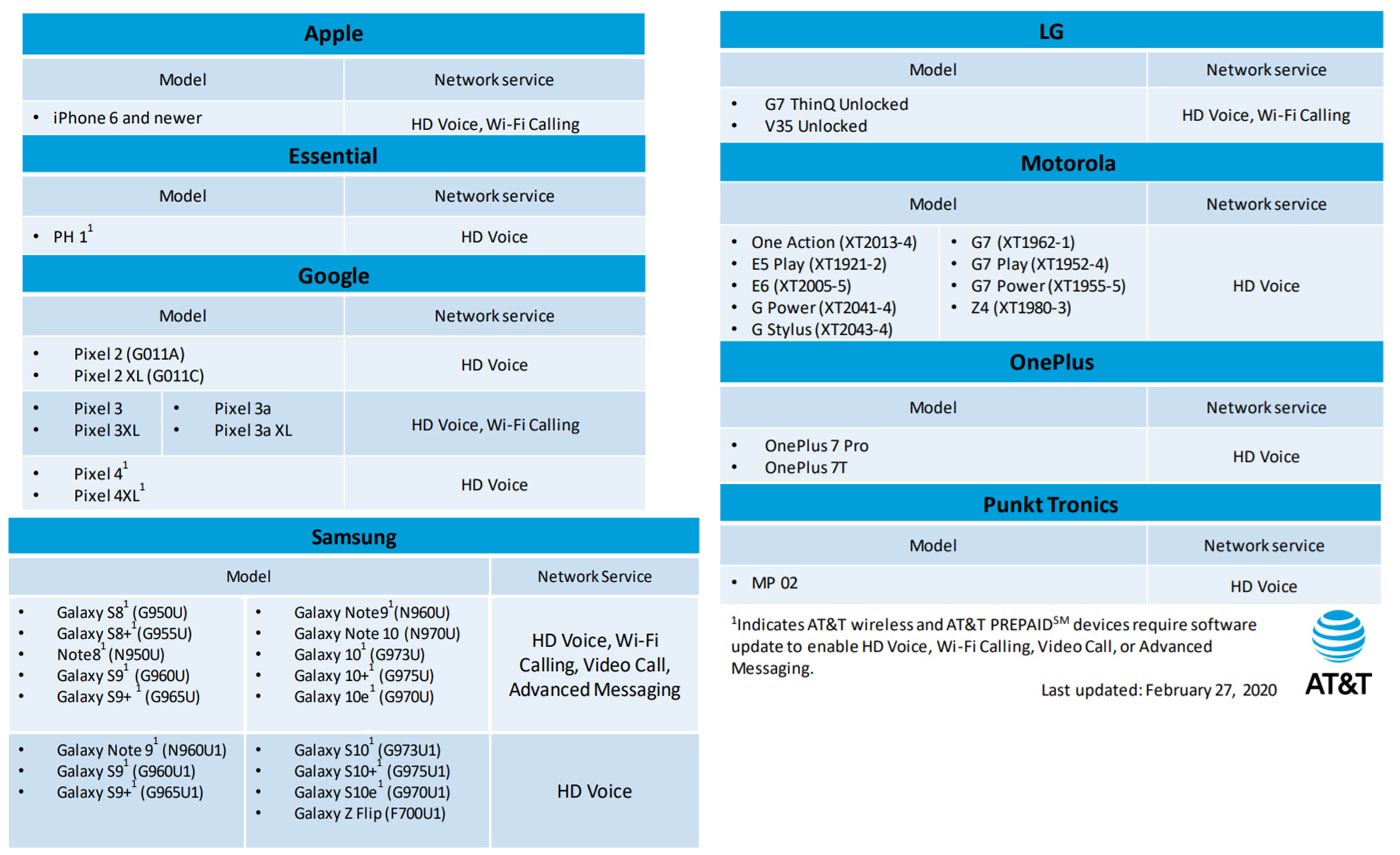 VoLTE supporting mobiles to make voice calls after 2022 in AT&T