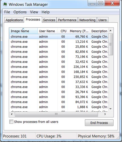 CPU Usage Chrome