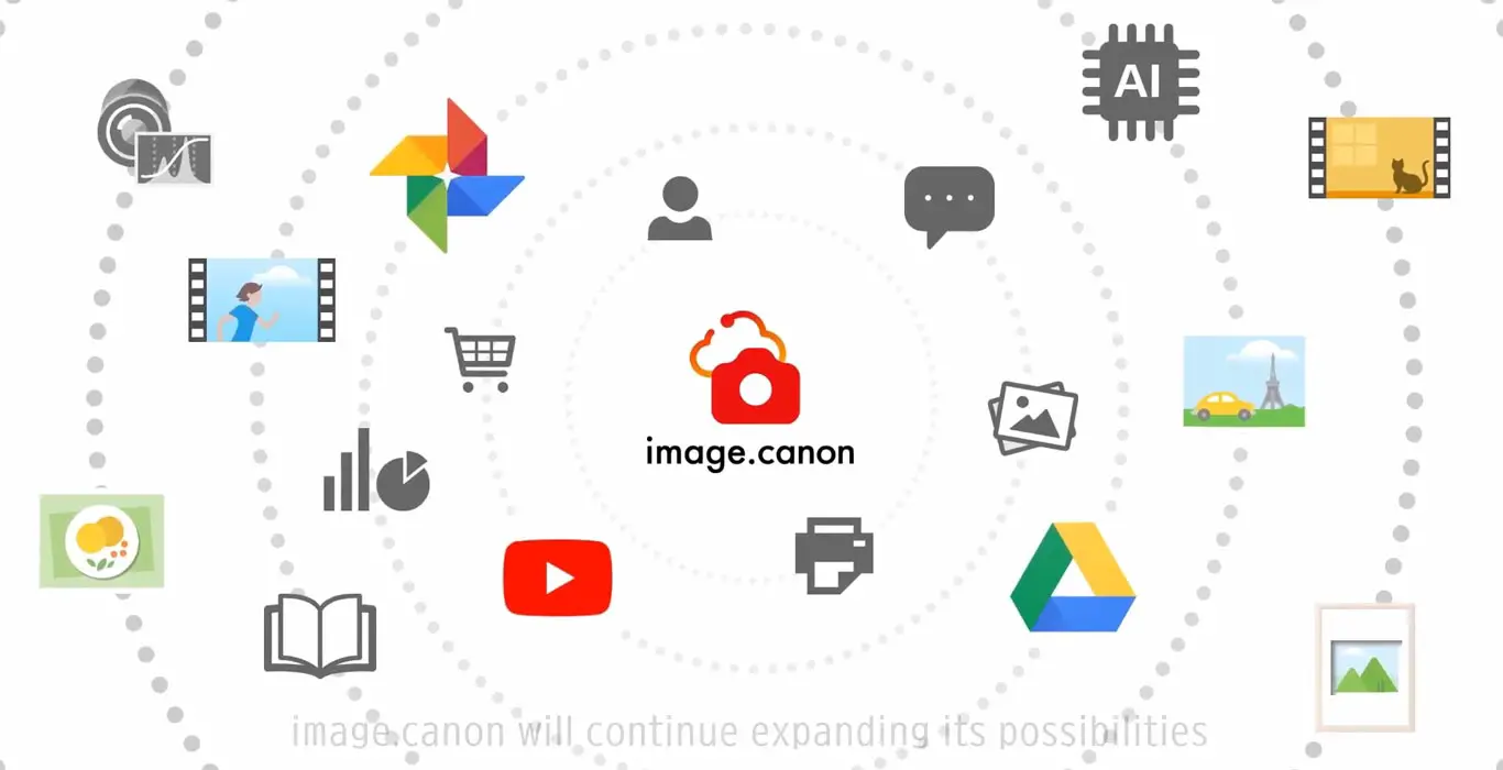 image canon app features