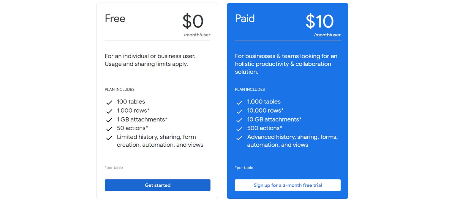 Google Tables Pricing