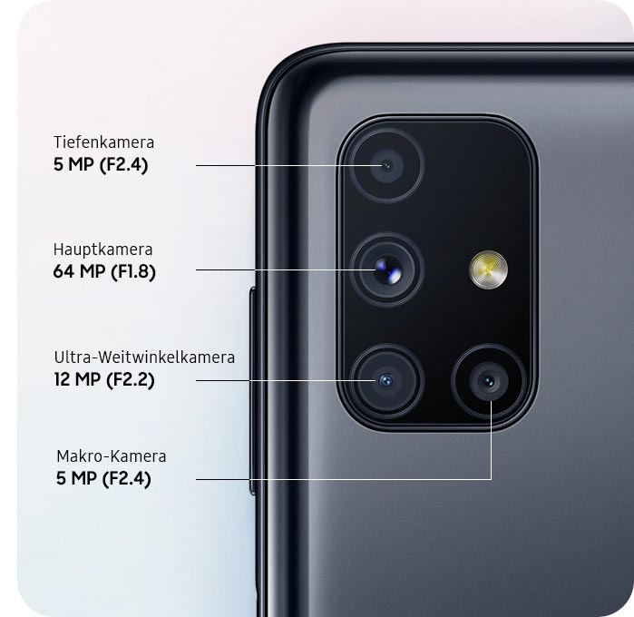 Samsung Galaxy M51 Camera