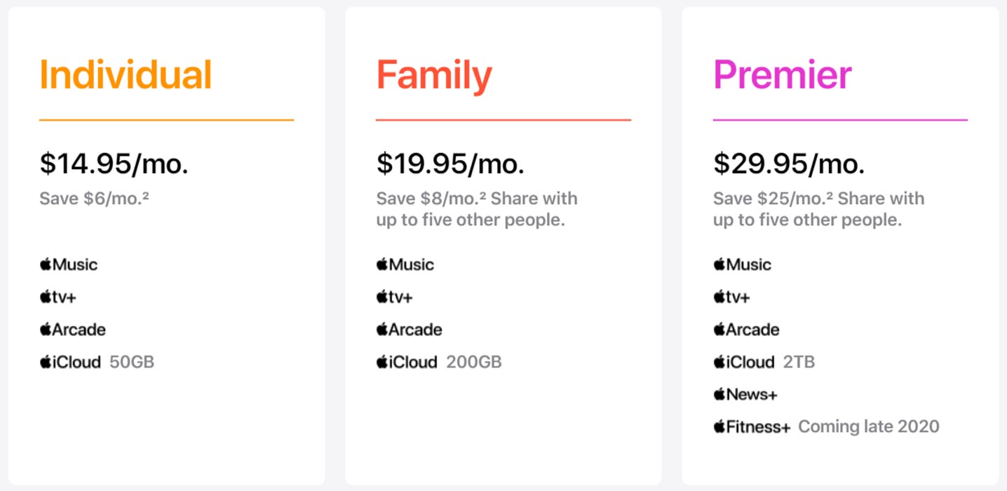 Apple One Subscription plans