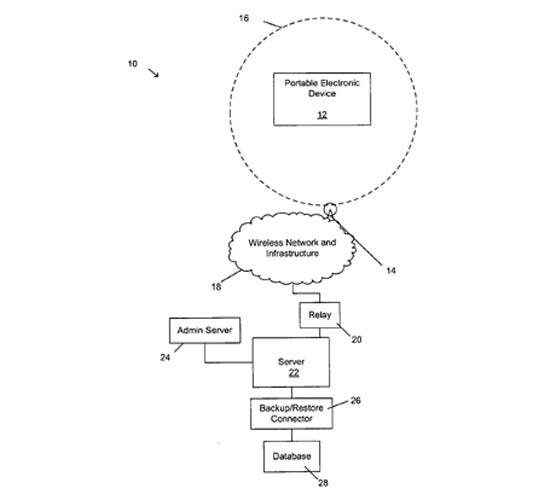 Huawei acquired BlackBerry mobile Patents