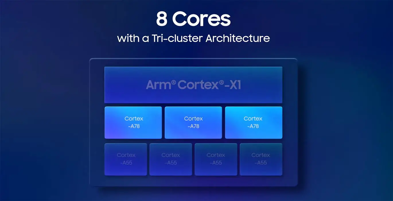 Samsung Exynos 2100 CPU Core