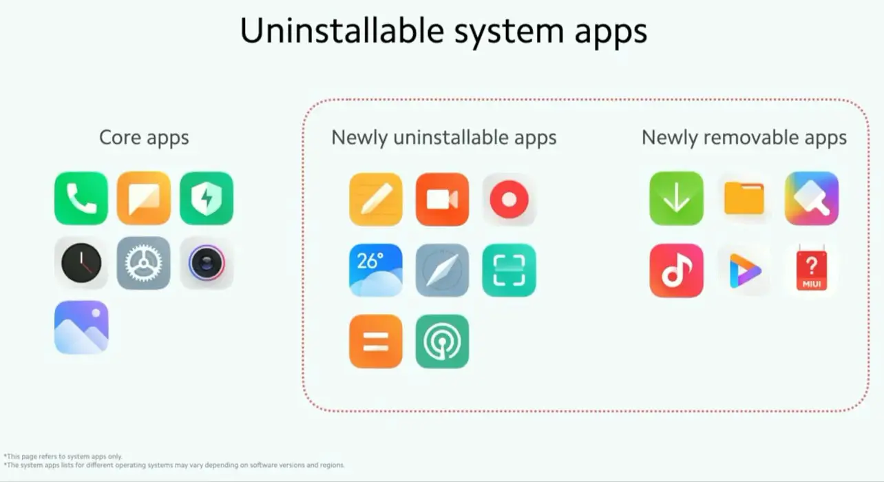Xiaomi Mobile with Bloatware Apps Un-Install Official