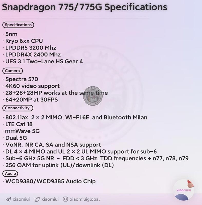 Qualcomm Snapdragon 775 Specs