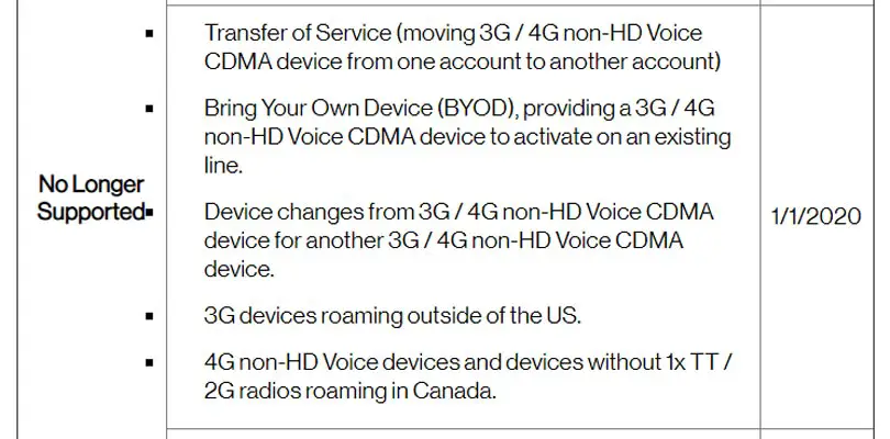 Verizon Wireless 3G Shutdown Program