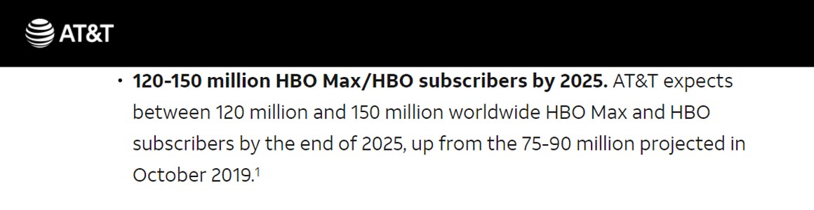 ATT HBO Max New Ad-Support USD 9.99 Month Plan Confirmation