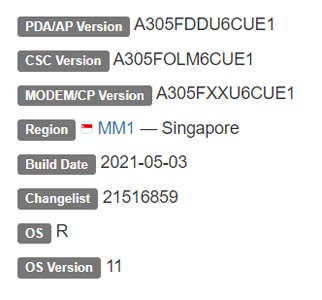 Samsung Galaxy A30 Android 11 Firmware Details