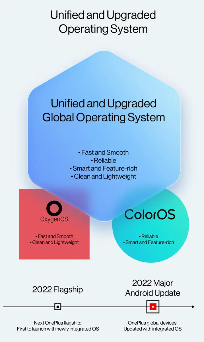 OnePlus Unique Color OS Idea