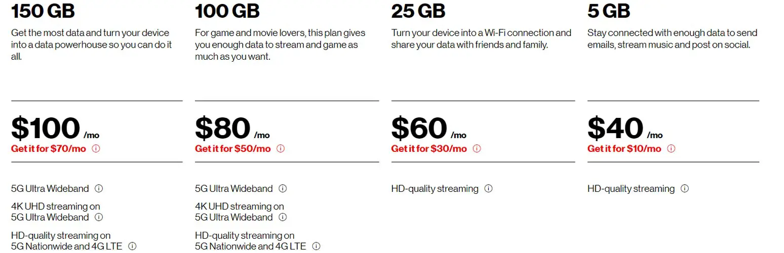 Verizon 150GB new Prepaid Plan for USD 70