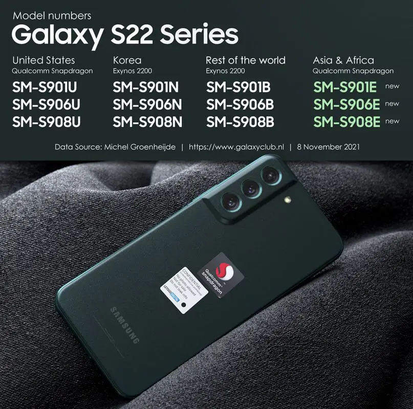 Samsung Galaxy S22 Complete model numbers