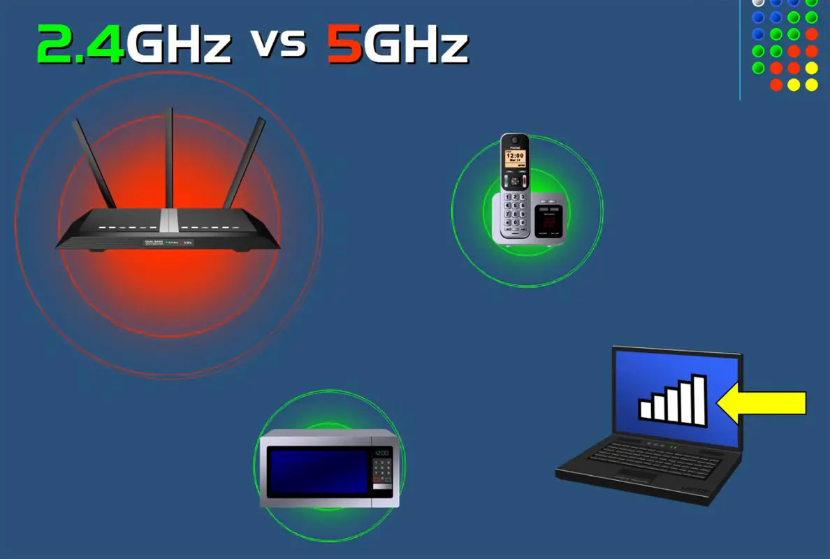 Wi-Fi Different Frequencies