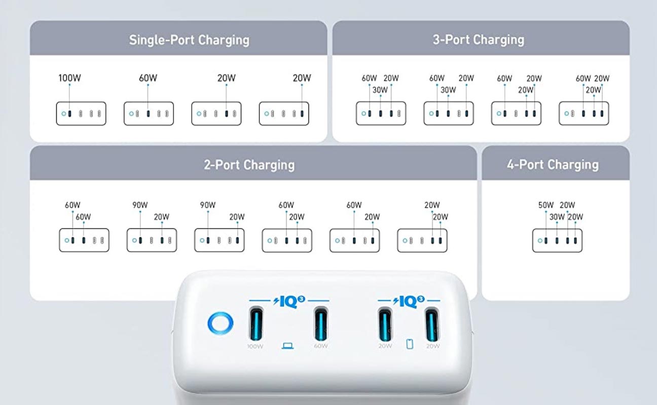 Anker Four Type-C Port 120W 547 Charger Output Calculation Chart