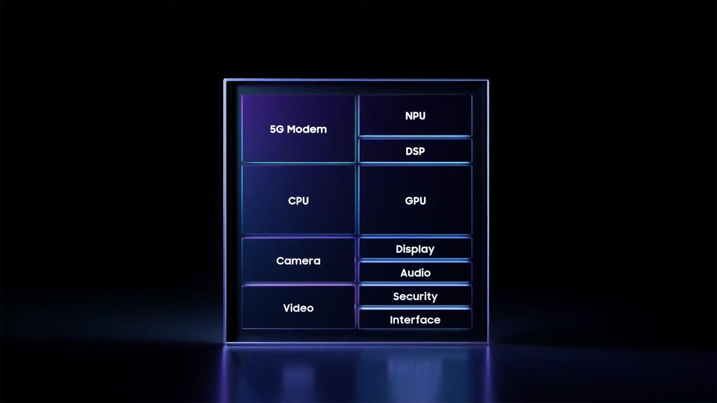 Samsung Exynos 2200 Processor Components