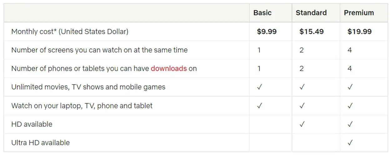 Netflix Hike Price Table USA